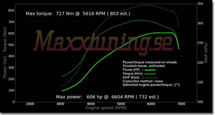 Powercurve Audi S2 Powercurve Audi S2