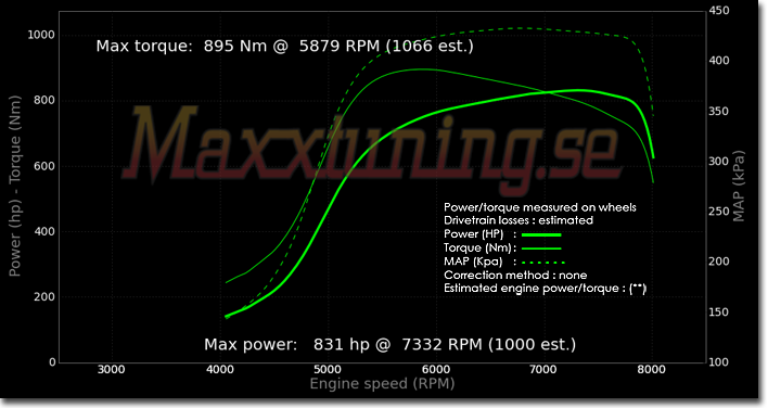 Powercurve Audi S2