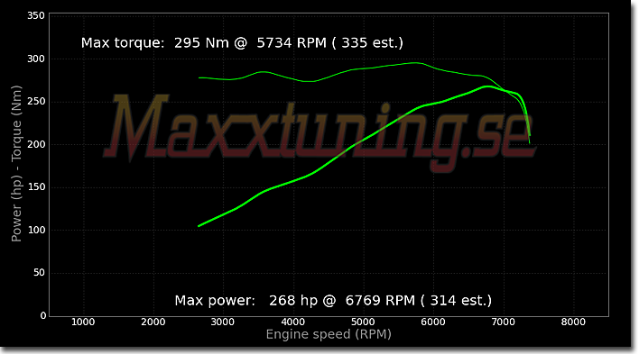 Powercurve BMW M3 Powercurve BMW M3