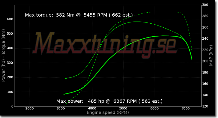Powercurve Nissan S14 Powercurve Nissan S14
