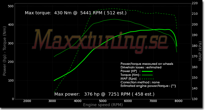 Powercurve Nissan Skyline GTR