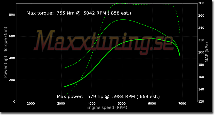 Powercurve Toyota Supra MK4