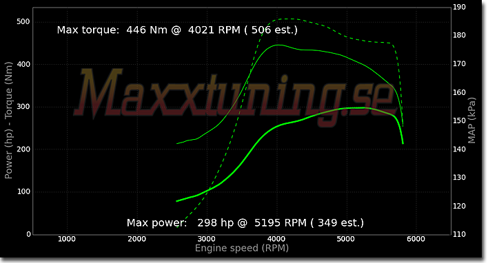 Powercurve BMW Turbo