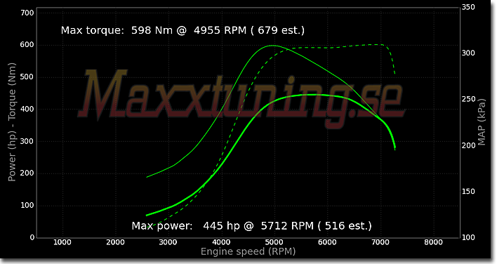 Powercurve Volvo 740 Turbo