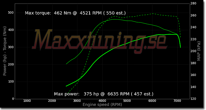 Powercurve Audi S2 Powercurve Audi S2
