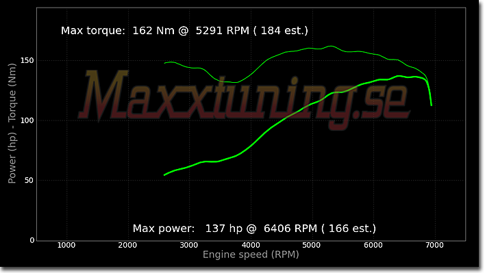 Powercurve Westfield Superseven