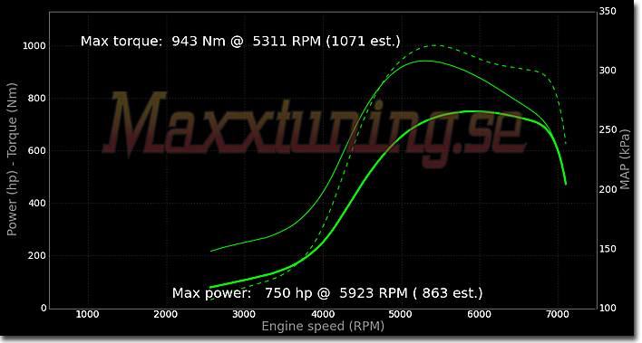 Powercurve BMW Turbo