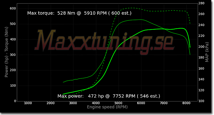 Powercurve Nissan S14