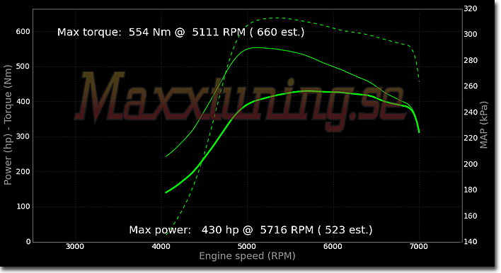 Powercurve Audi S4 Powercurve Audi S4