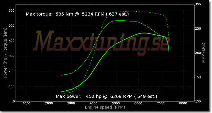Powercurve Audi S2 Powercurve Audi S2