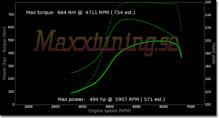 Powercurve Toyota Supra MK4