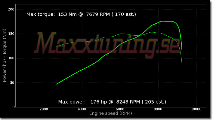 Powercurve Volkswagen Hundkojja