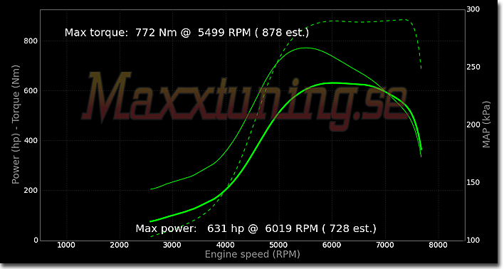 Powercurve Volvo 240 Turbo