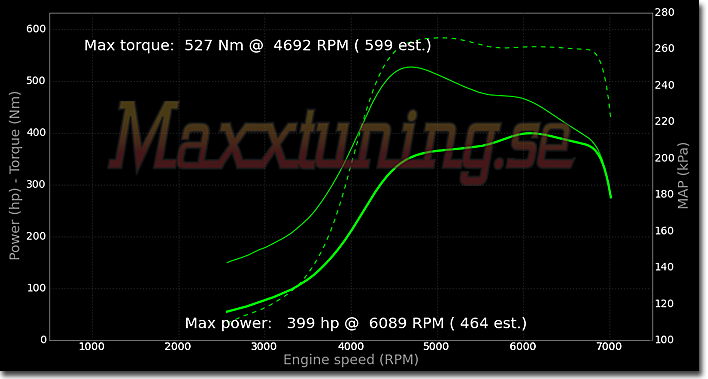 Powercurve Volvo 240 Turbo