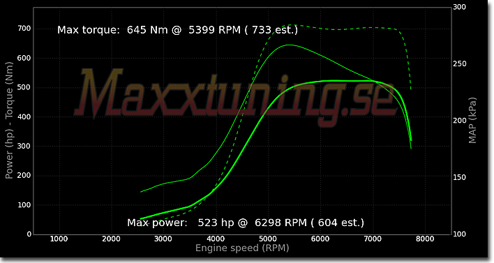 Powercurve Volvo 740 Turbo