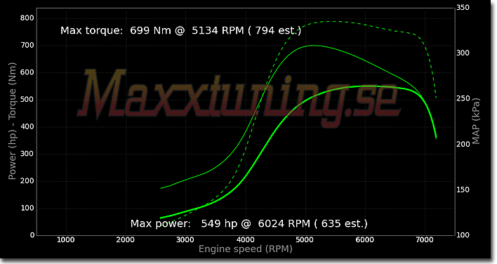 Powercurve Volvo 240 Turbo