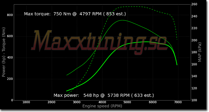 Powercurve Ford Escort MKII