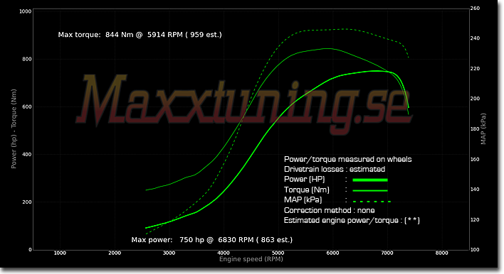 Powercurve BMW Turbo