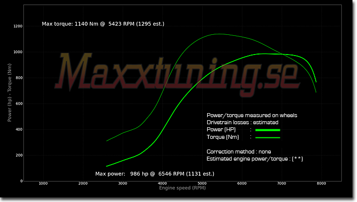 Powercurve Toyota Supra MK4