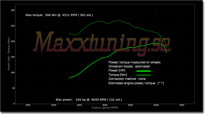 Powercurve Opel Commondore