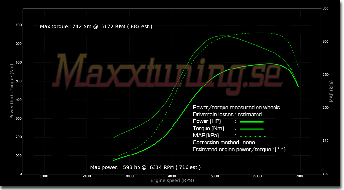 Powercurve Audi S2 Powercurve Audi S2