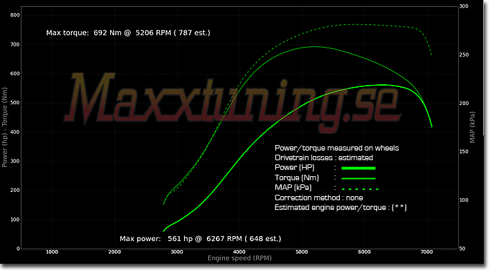 Powercurve Volvo 740 Turbo