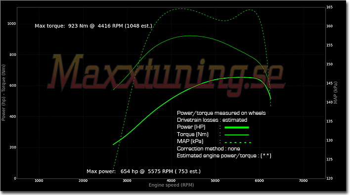 Powercurve BMW Turbo