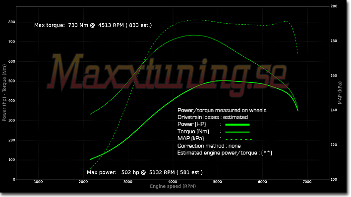 Powercurve Nissan 200sx