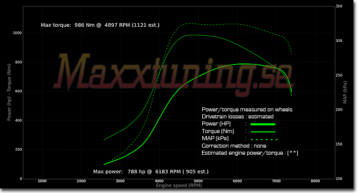 Powercurve Toyota Supra MK4