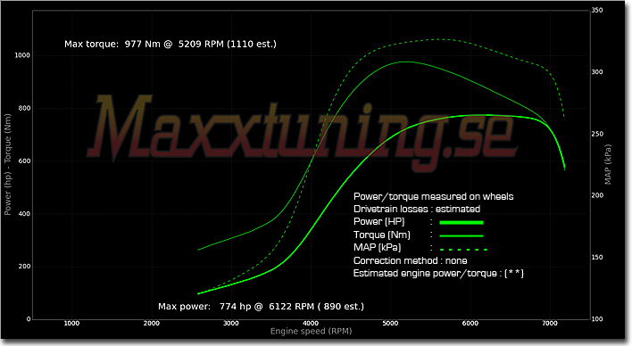 Powercurve Toyota Supra MK4