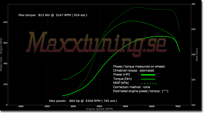 Powercurve Toyota Supra MK4