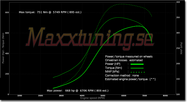 Powercurve Audi RS2 Powercurve Audi RS2