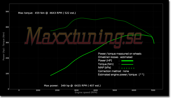 Powercurve BMW S62 V8 Powercurve BMW S62 V8