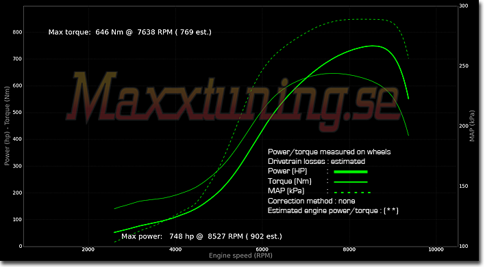 Powercurve Nissan Skyline GTR