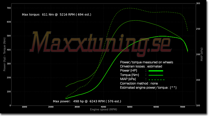 Powercurve Nissan S14 Powercurve Nissan S14