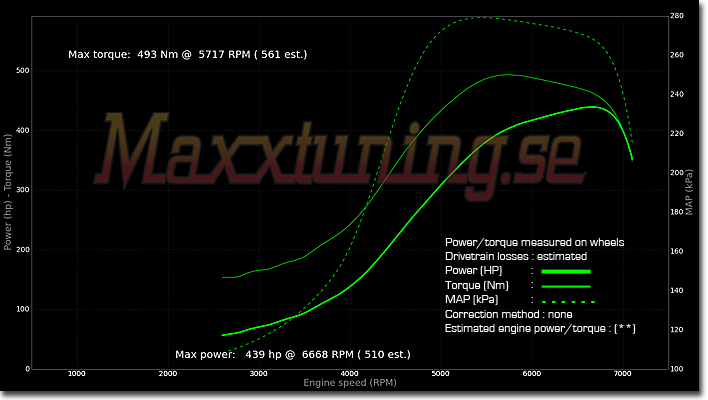 Powercurve Nissan Skyline GTS