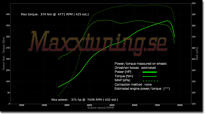 Powercurve Nissan 200sx