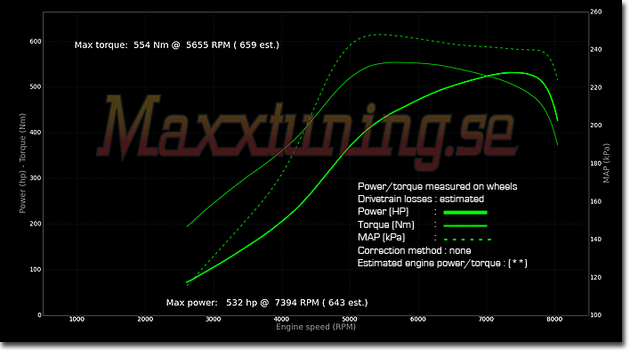 Powercurve Nissan Skyline GTR