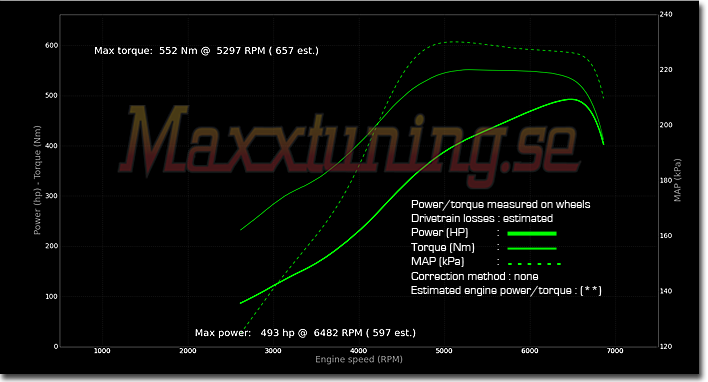 Powercurve Nissan Skyline GTR