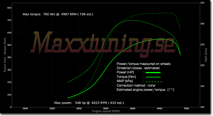 Powercurve Volvo 240 Turbo