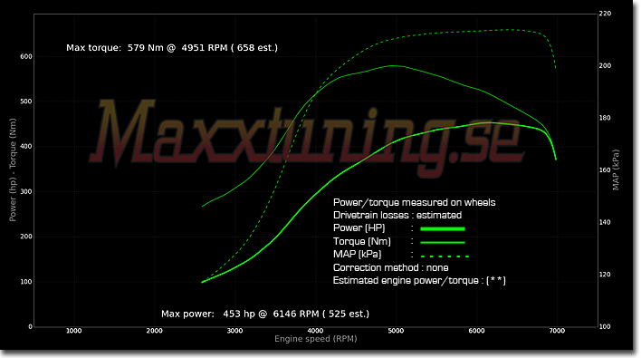 Powercurve BMW Turbo Powercurve BMW Turbo