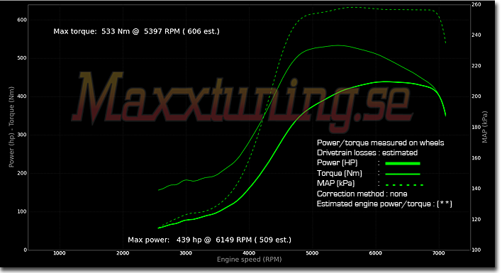 Powercurve Nissan S14 Powercurve Nissan S14