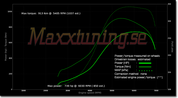 Powercurve Volvo 240 Turbo