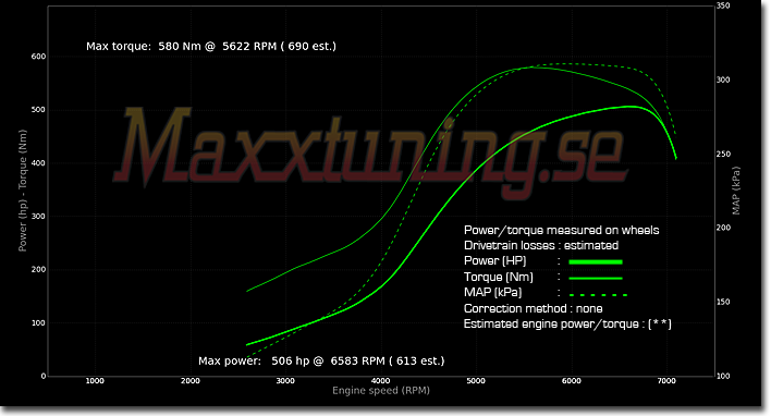 Powercurve Audi S2