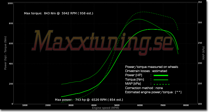 Powercurve Volvo 740 Turbo