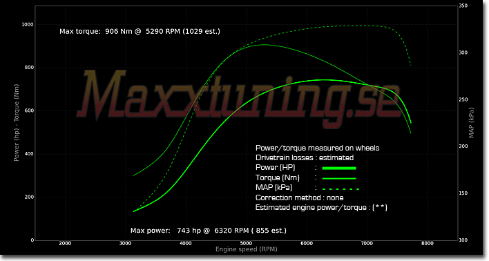 Powercurve Toyota Supra MK4