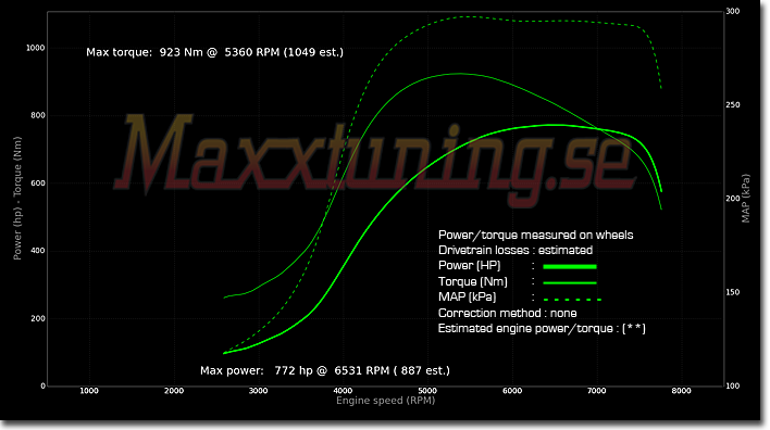 Powercurve Toyota Supra MK4