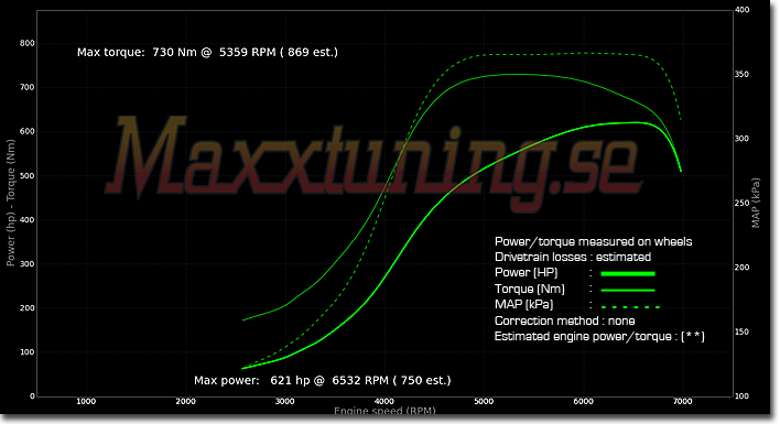Powercurve Audi S2 Powercurve Audi S2