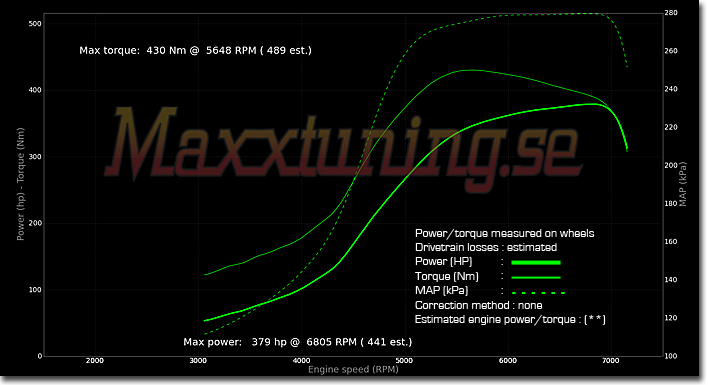 Powercurve Nissan 200sx