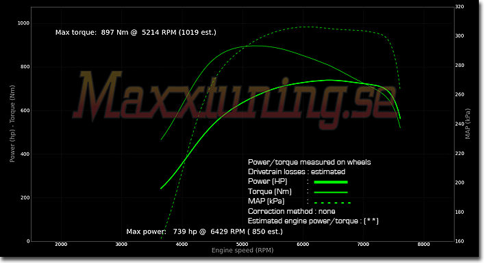 Powercurve BMW Turbo Powercurve BMW Turbo